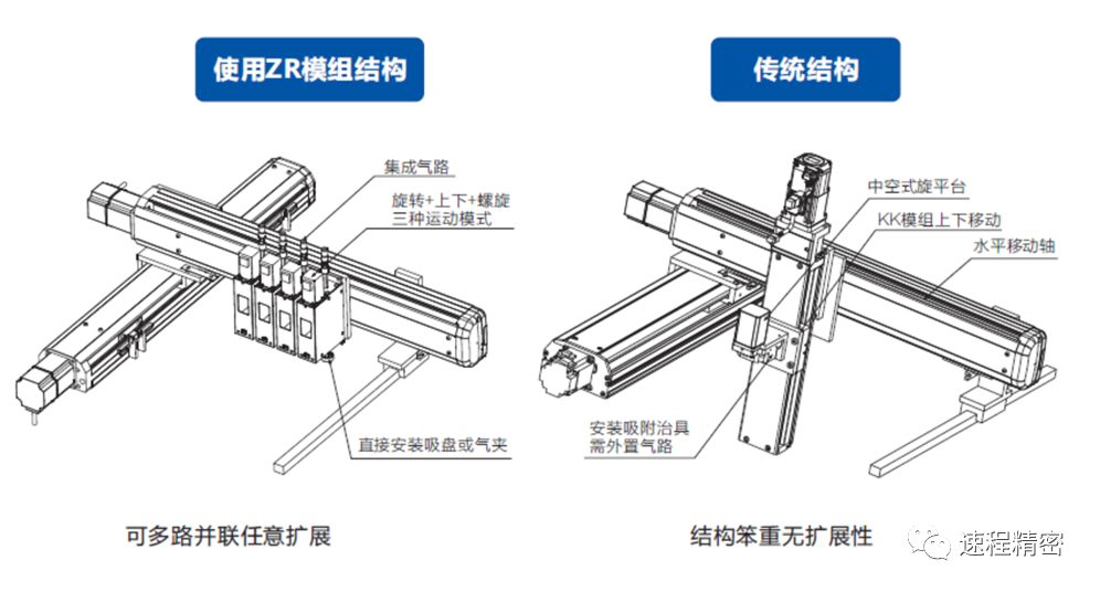 速程精密：創(chuàng)新ZR軸技術(shù)，開(kāi)啟自動(dòng)化新篇章